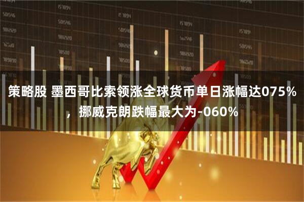 策略股 墨西哥比索领涨全球货币单日涨幅达075%，挪威克朗跌幅最大为-060%